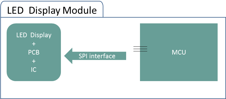 led-display-module-driving-method-with-serial-interface.png